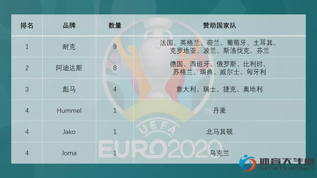 欧洲杯有哪个球队衣服是红色2021欧洲杯赛程表-第3张图片-太平洋在线下载