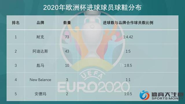 欧洲杯有哪个球队衣服是红色2021欧洲杯赛程表-第11张图片-太平洋在线下载