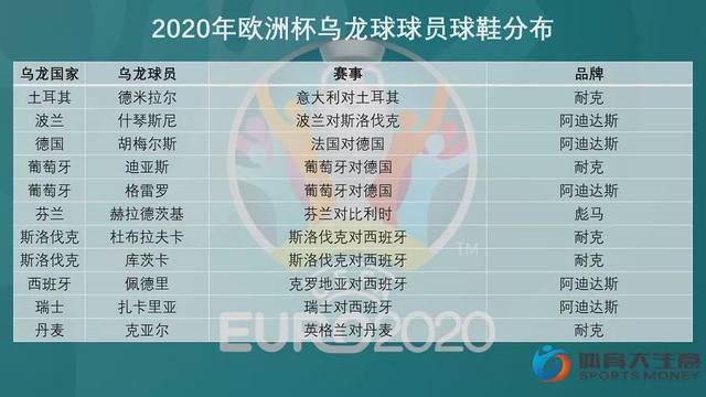欧洲杯有哪个球队衣服是红色2021欧洲杯赛程表-第14张图片-太平洋在线下载