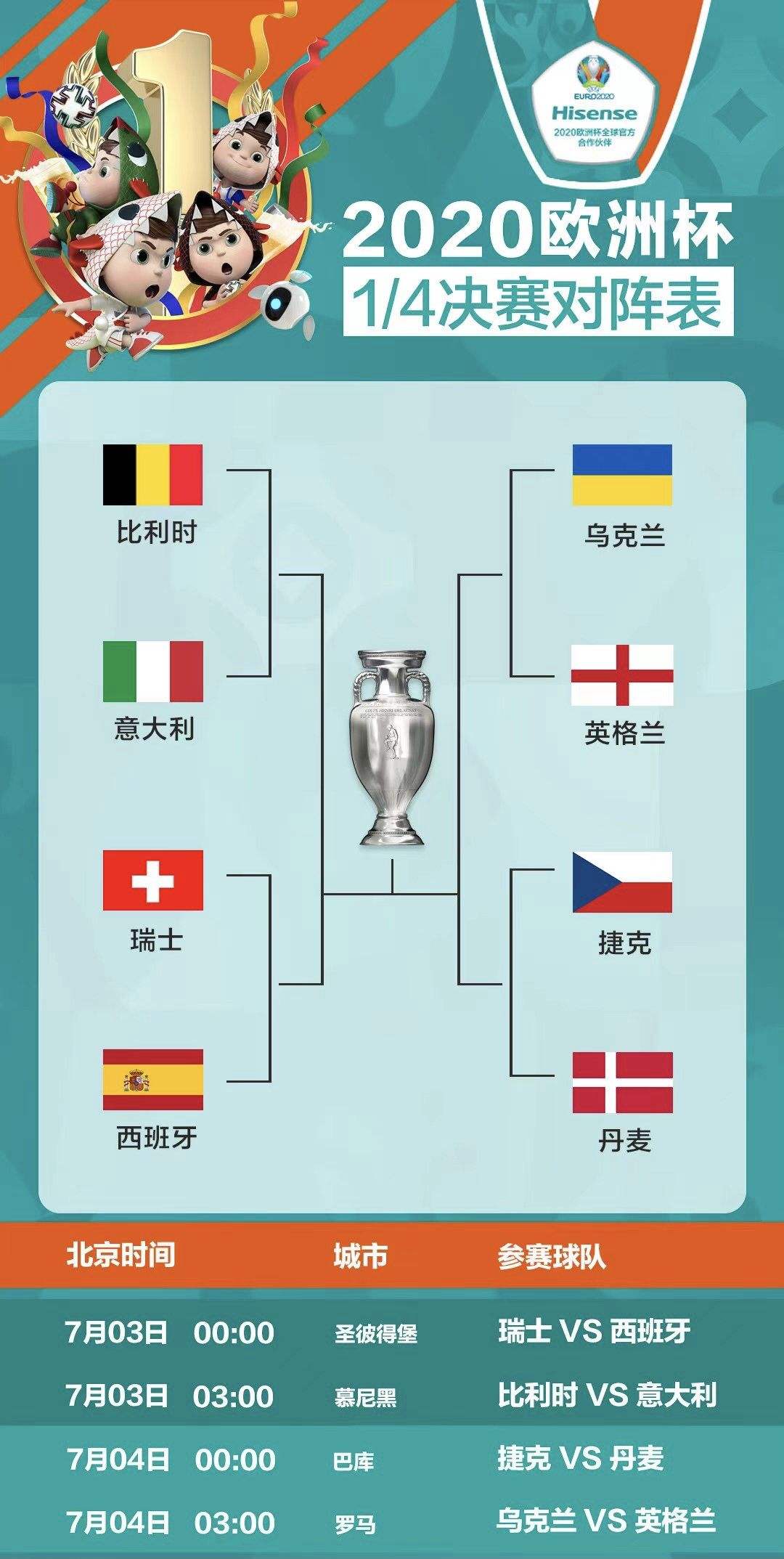 欧洲杯6月30日最新比分欧洲杯8强已定6队-第2张图片-太平洋在线下载