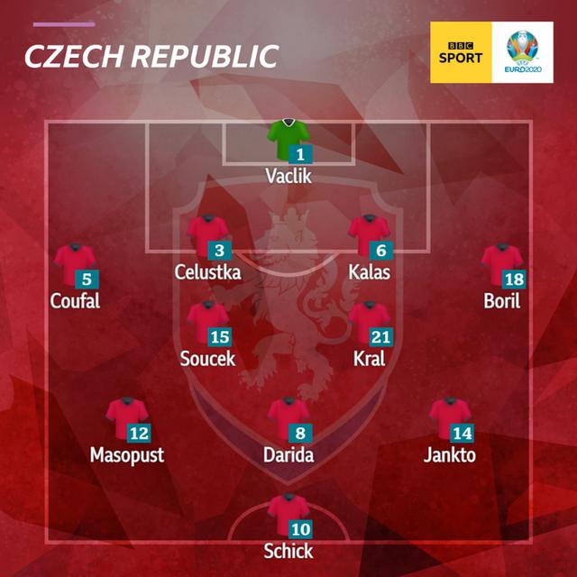 2021欧洲杯捷克对荷兰比利时vs葡萄牙预测-第7张图片-太平洋在线下载