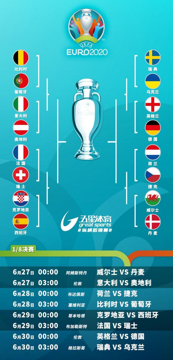 看不懂欧洲杯16强对阵欧洲杯直播频道-第2张图片-太平洋在线下载