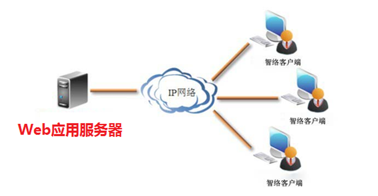 客户端与服务器怎么样对接客户端与服务器不匹配怎么办-第1张图片-太平洋在线下载