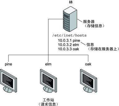 客户端与服务器怎么样对接客户端与服务器不匹配怎么办-第2张图片-太平洋在线下载