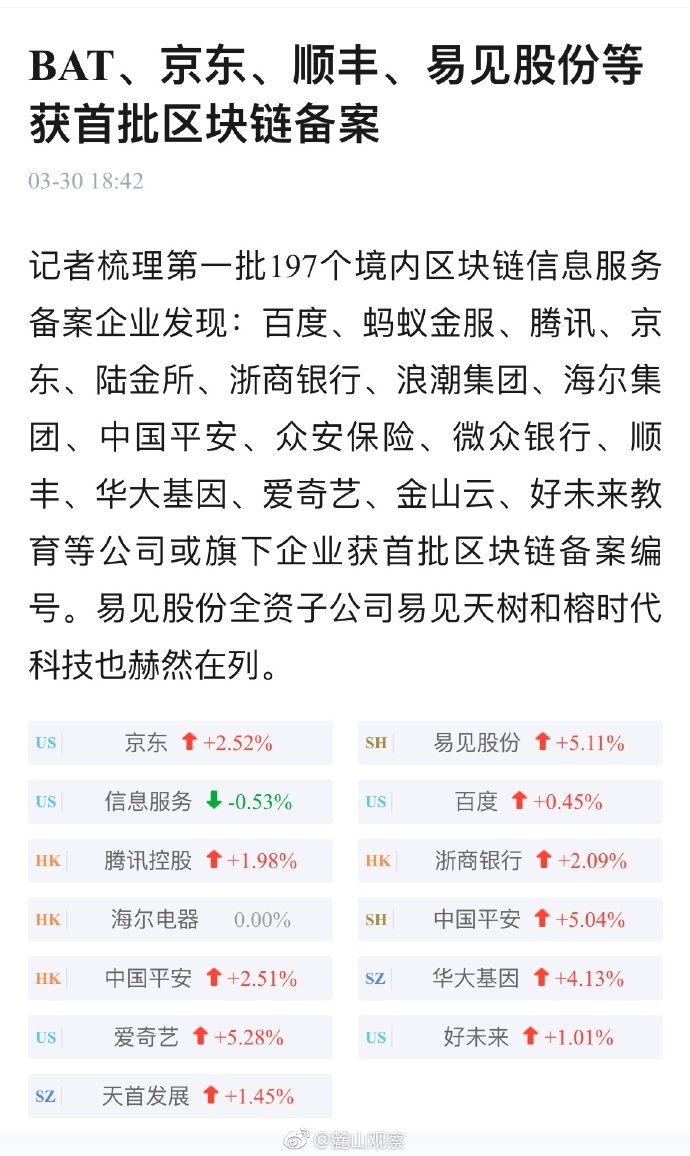 易见金服商户版苹果版下载易见金服商户版显示技术人处理-第1张图片-太平洋在线下载