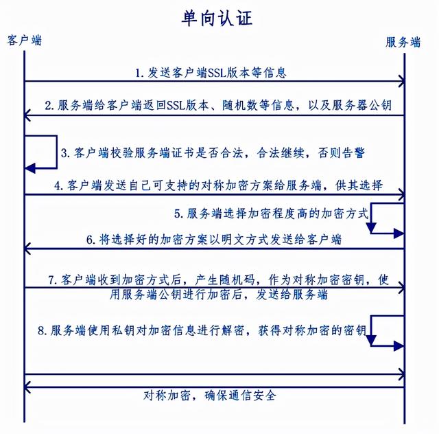 javassl客户端证书java有证书考吗-第1张图片-太平洋在线下载