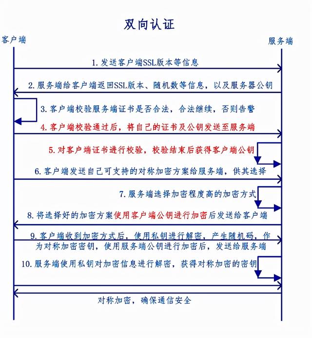 javassl客户端证书java有证书考吗-第2张图片-太平洋在线下载