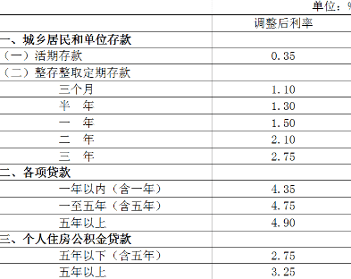 客户端利率中国利率网官网