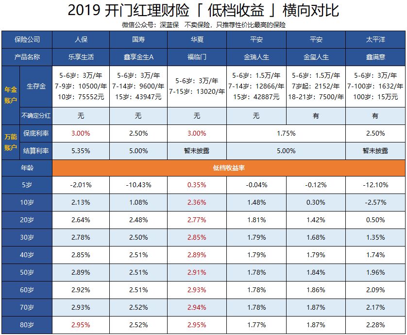 客户端利率中国利率网官网-第2张图片-太平洋在线下载