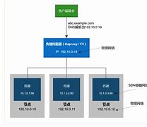 服务端运行端客户端服务端与客户端的区别-第2张图片-太平洋在线下载