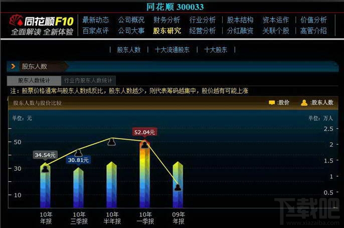 苹果版同花顺同花顺ipad版