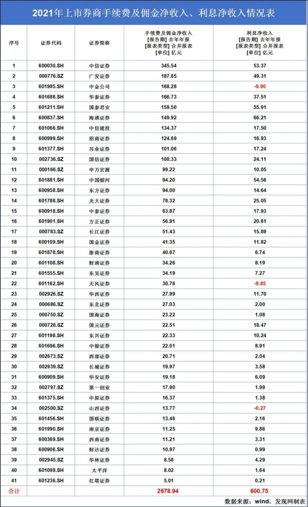 华林证券手机版1.0华林证券深圳营业网点地址-第2张图片-太平洋在线下载