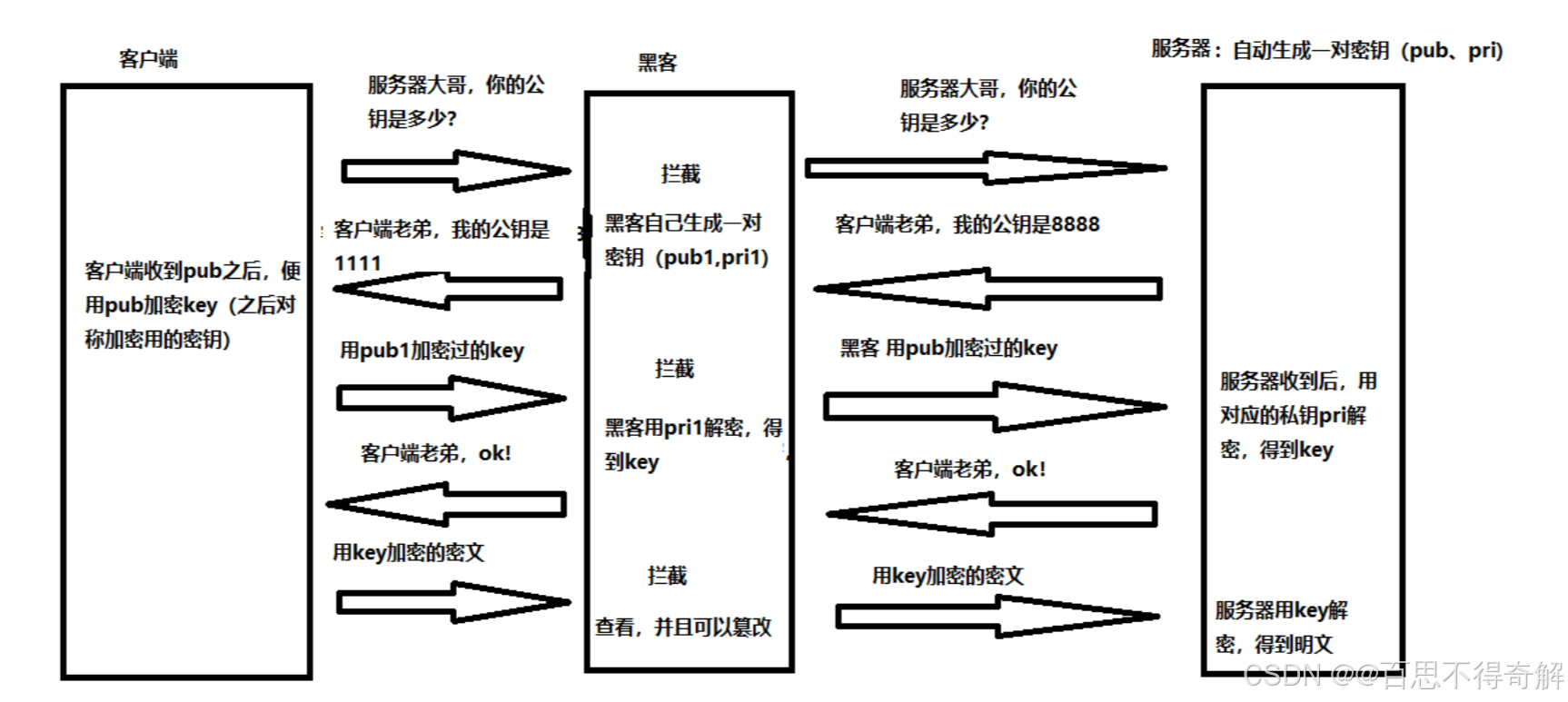 加密客户端中选择苹果手机端对端加密在哪-第2张图片-太平洋在线下载