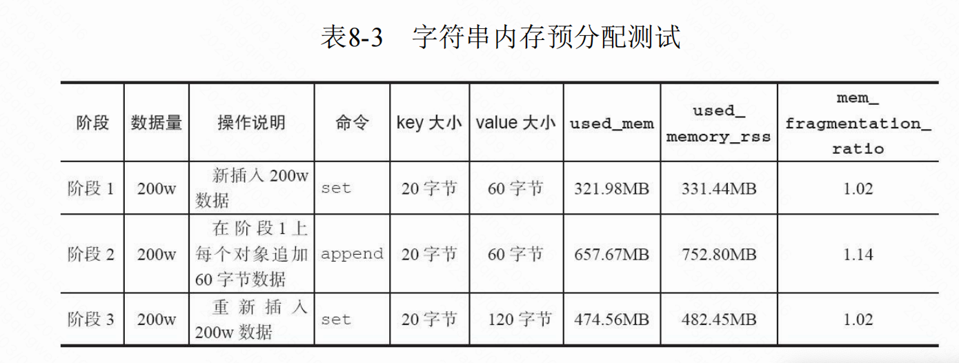 客户端内存分析mat内存分析工具