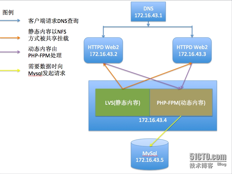 客户端dns轮询配置dns改成114114114有危险吗-第1张图片-太平洋在线下载