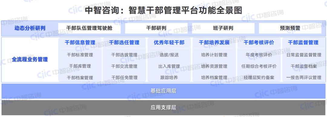 干部考核app苹果版本色轻量版苹果手机下载-第2张图片-太平洋在线下载