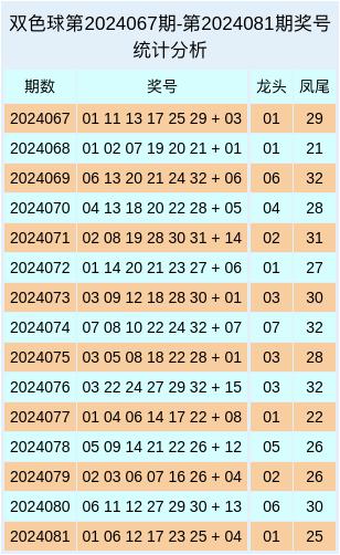 手机版双色球预测号码最新双色球今晚预测最准确一注号码