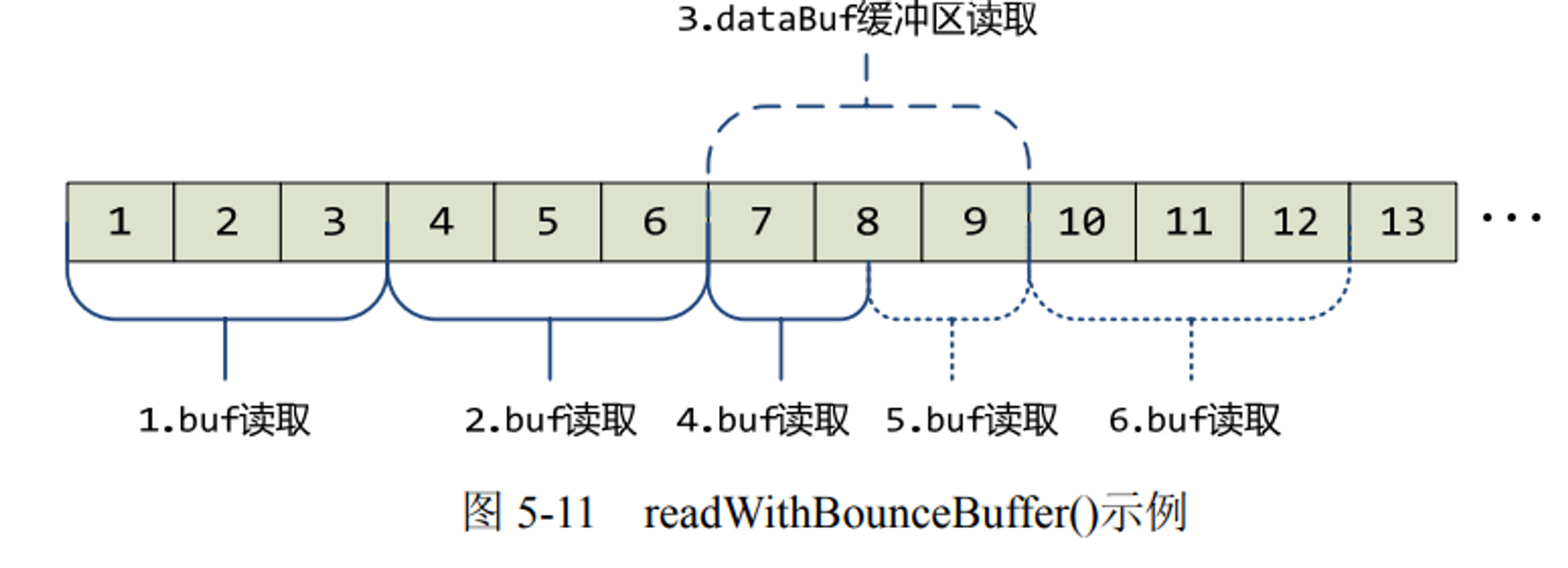 dfsc语言客户端dFORM是什么软件-第1张图片-太平洋在线下载