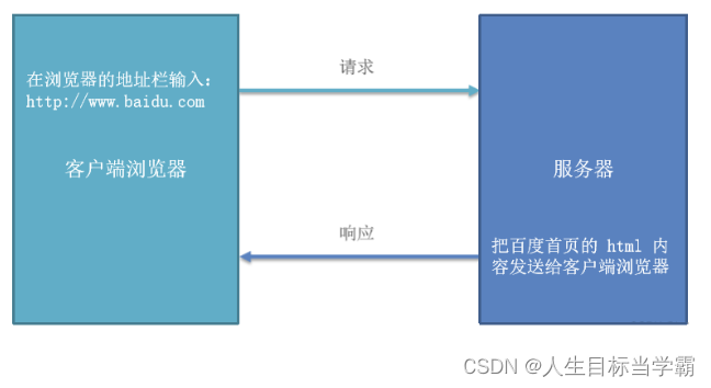 web端与客户端什么差别pc端和web端是一回事吗