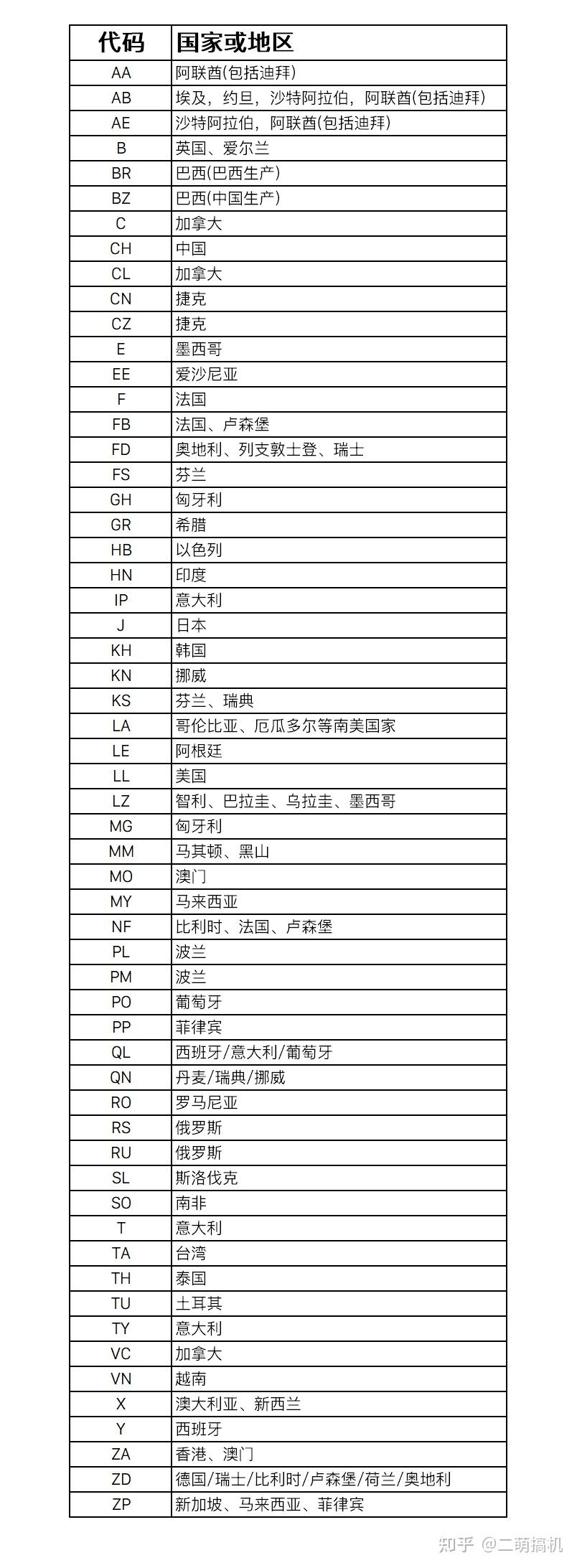 中国版的苹果型号苹果型号号码对照表国行-第2张图片-太平洋在线下载