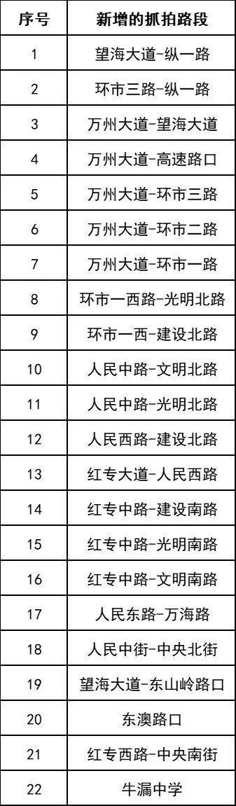 海南客户端违章报料海南海口昨天杀人案件