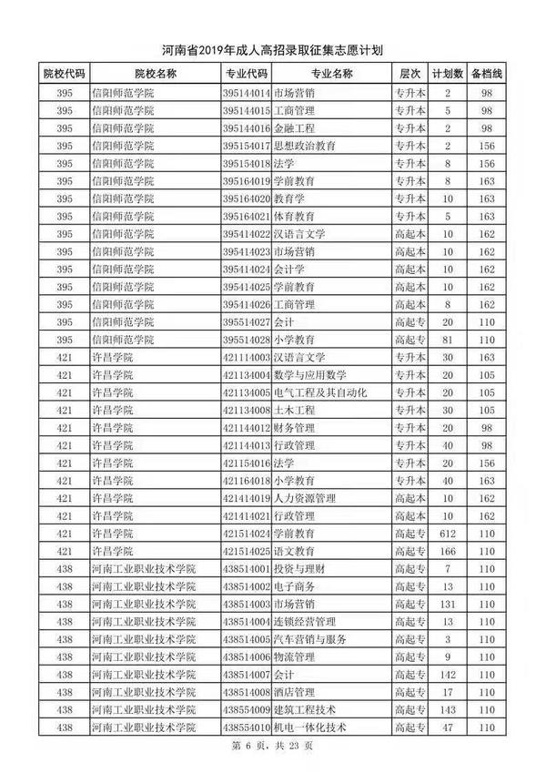 大河客户端高招院校河南省高招考生服务平台登录入口