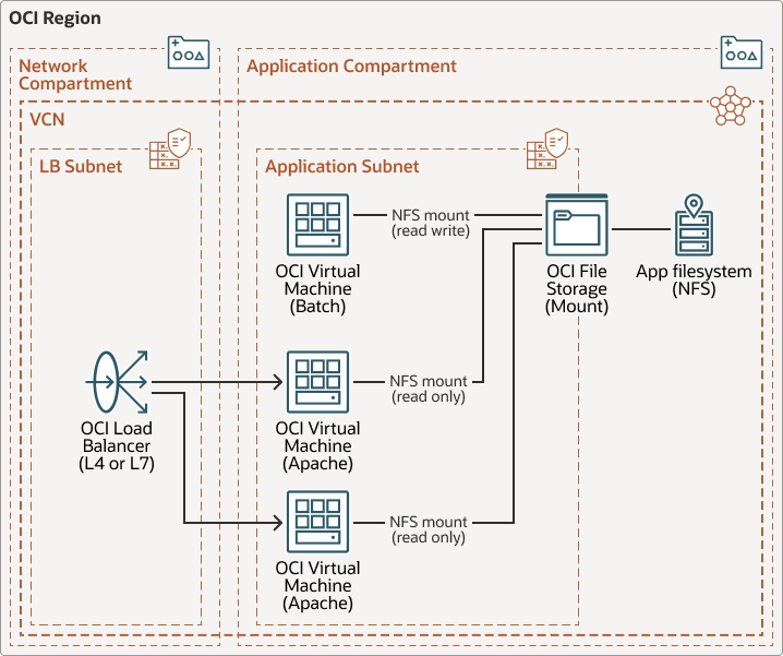 orcle客户端服务名未发现oracle客户端和网络组件oracle提供73-第2张图片-太平洋在线下载