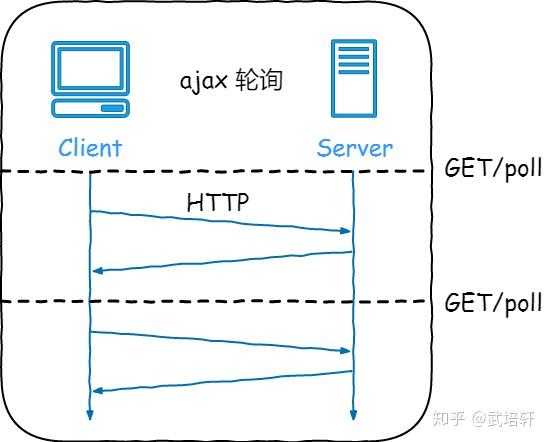 关于springboot客户端访问https的信息