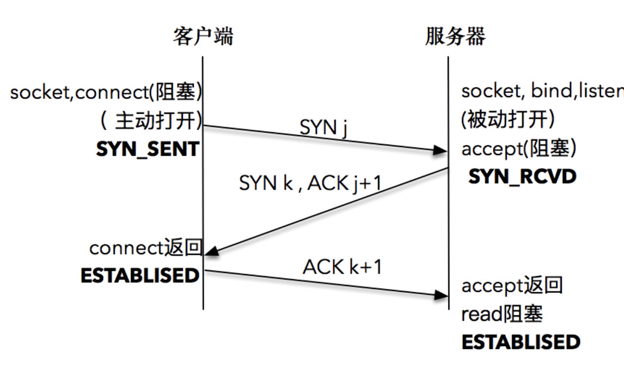 csocket客户端监听的简单介绍-第1张图片-太平洋在线下载