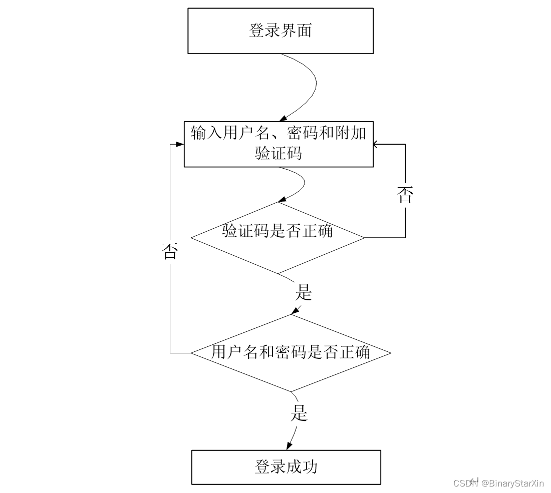 网络计费系统客户端免费版erp管理系统下载-第1张图片-太平洋在线下载