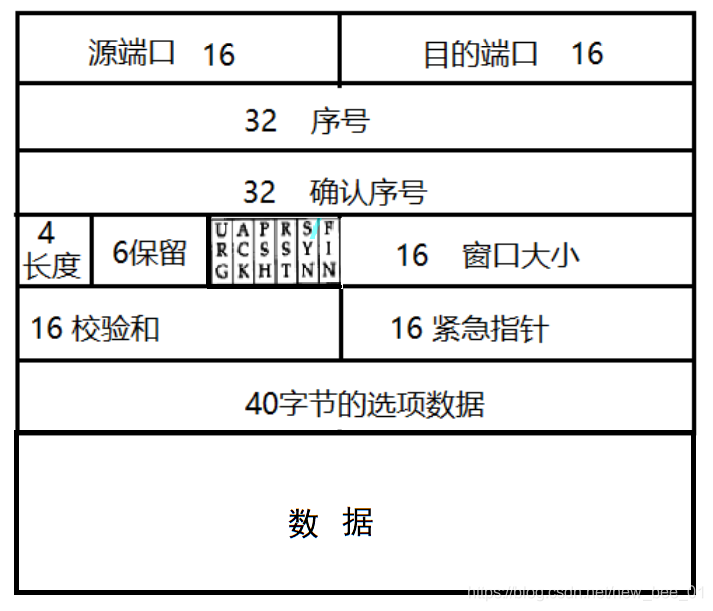 udp客户端绑定端口windows开启udp端口-第2张图片-太平洋在线下载