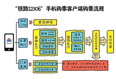 12306客户端付款支持12306无法跳转微信支付-第1张图片-太平洋在线下载