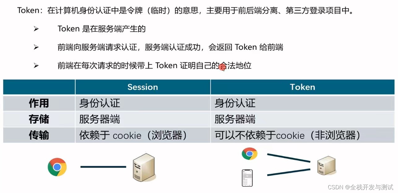 客户端服务端安全令牌客户管理系统crm平台价格