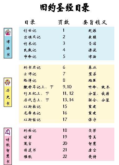 藏文圣经安卓版喜马拉雅藏文输入法安卓版-第2张图片-太平洋在线下载