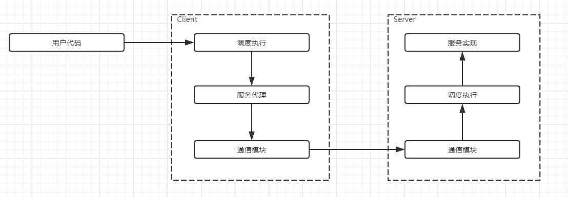 hbase客户端操作hbase表设计和数据操作-第2张图片-太平洋在线下载