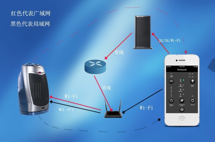 包含集客ap客户端模式的词条