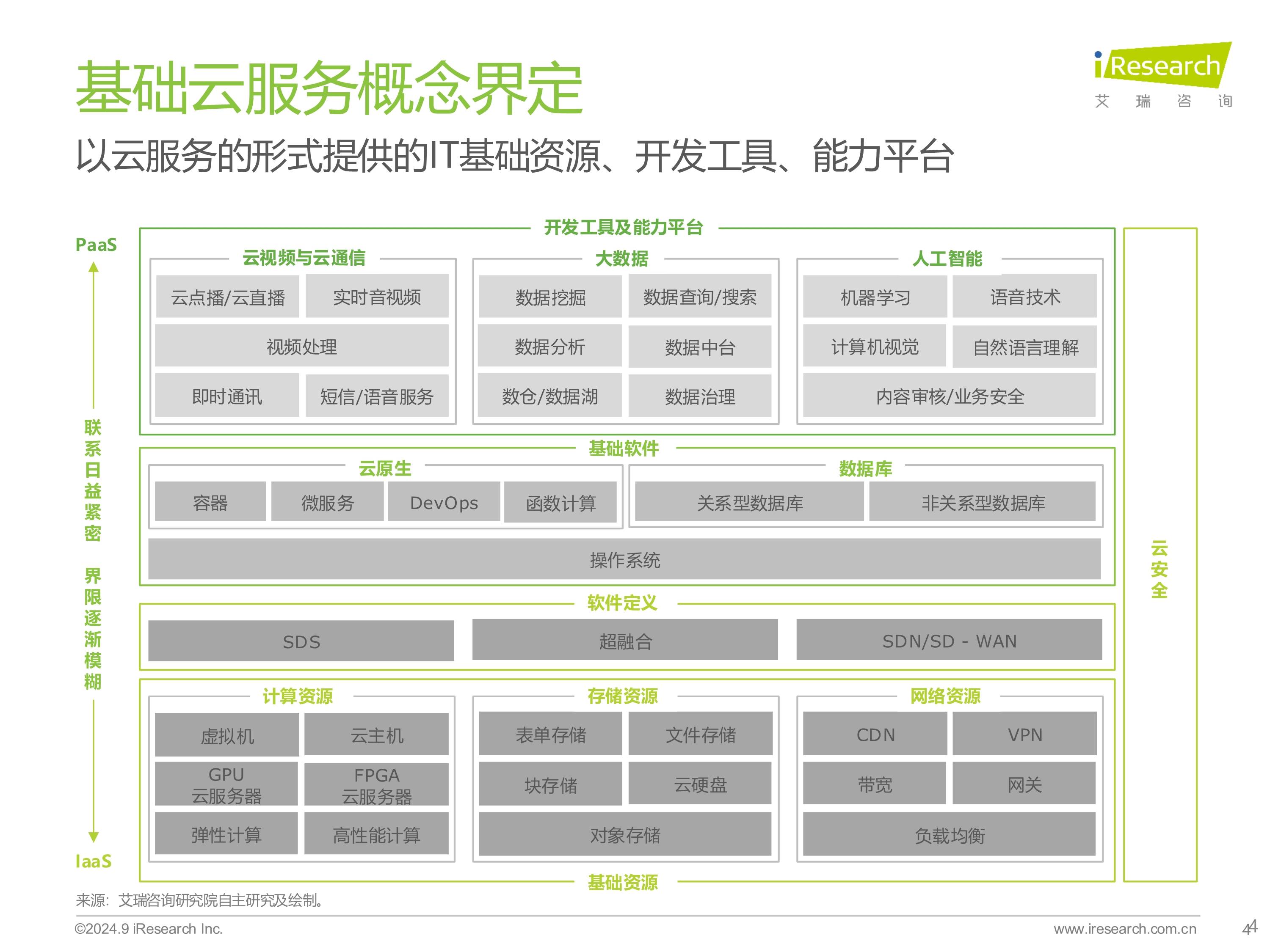 云客户端和客户端的区别热血传奇十周年完整客户端-第1张图片-太平洋在线下载