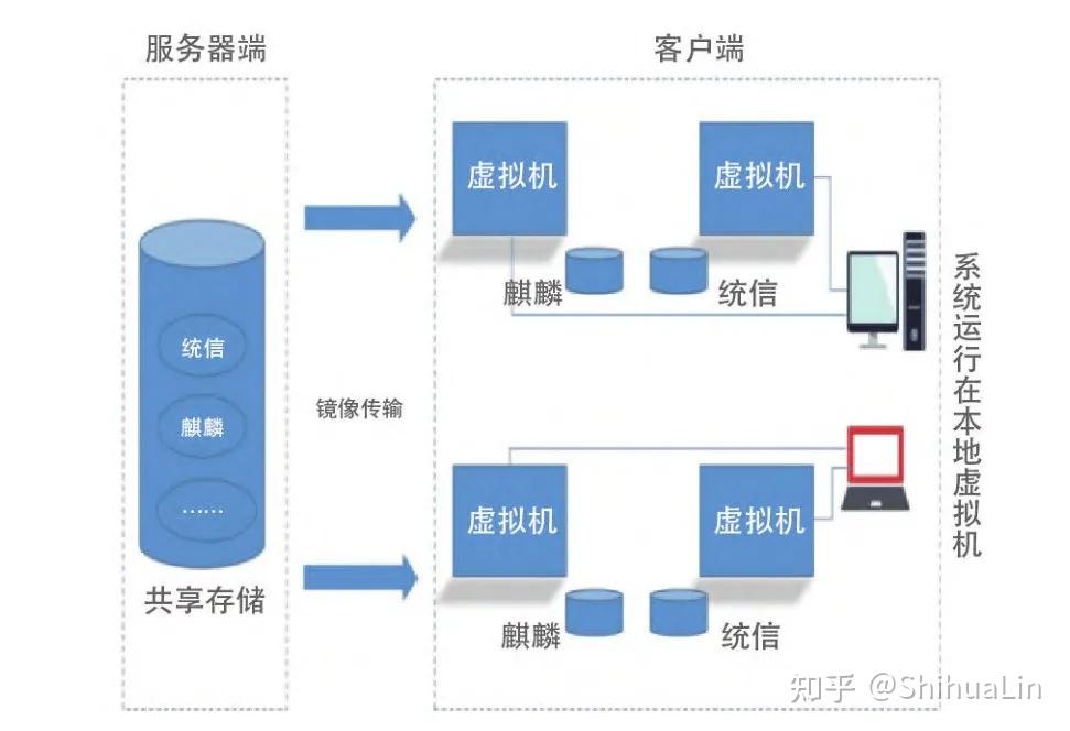 云客户端和客户端的区别热血传奇十周年完整客户端-第2张图片-太平洋在线下载