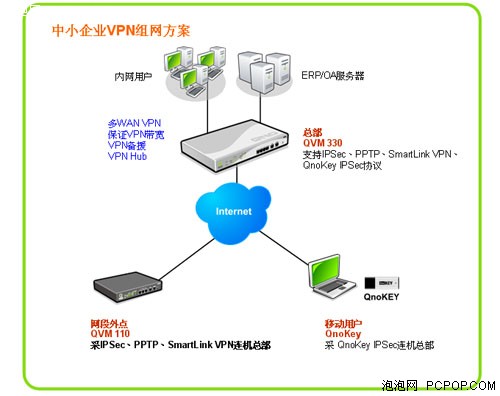 vpn客户端路由器的简单介绍-第2张图片-太平洋在线下载