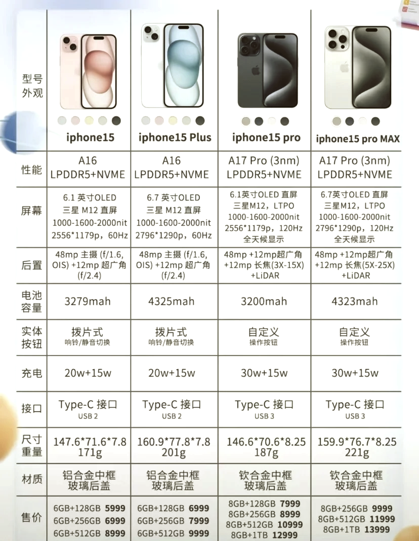 苹果版应用参数西门子200smart应用参数