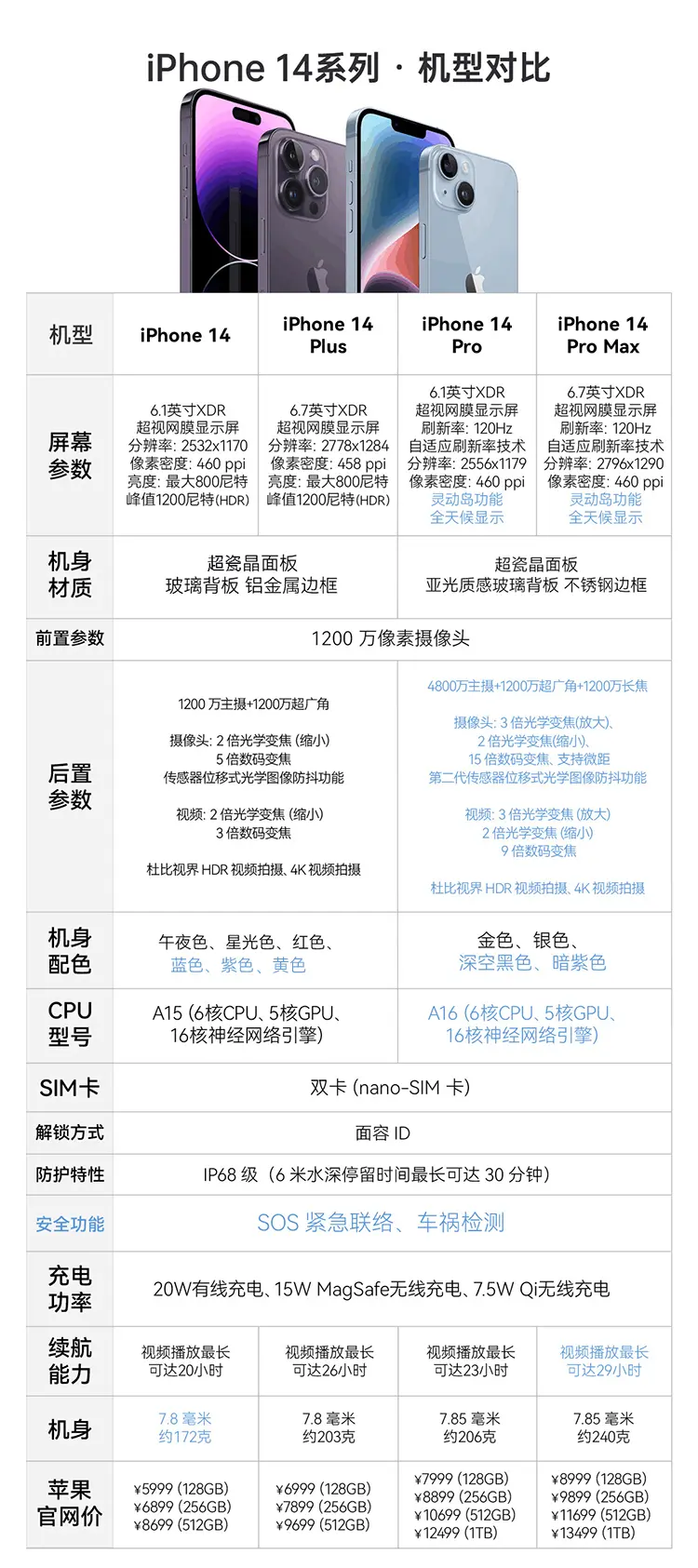 苹果版应用参数西门子200smart应用参数-第2张图片-太平洋在线下载