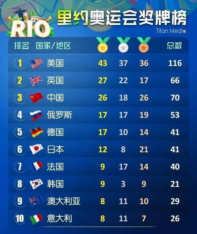 欧洲杯托妞一剑封喉完整版:东京奥运会中国金牌数会不会落后美国、英国、日本，排到第四位？